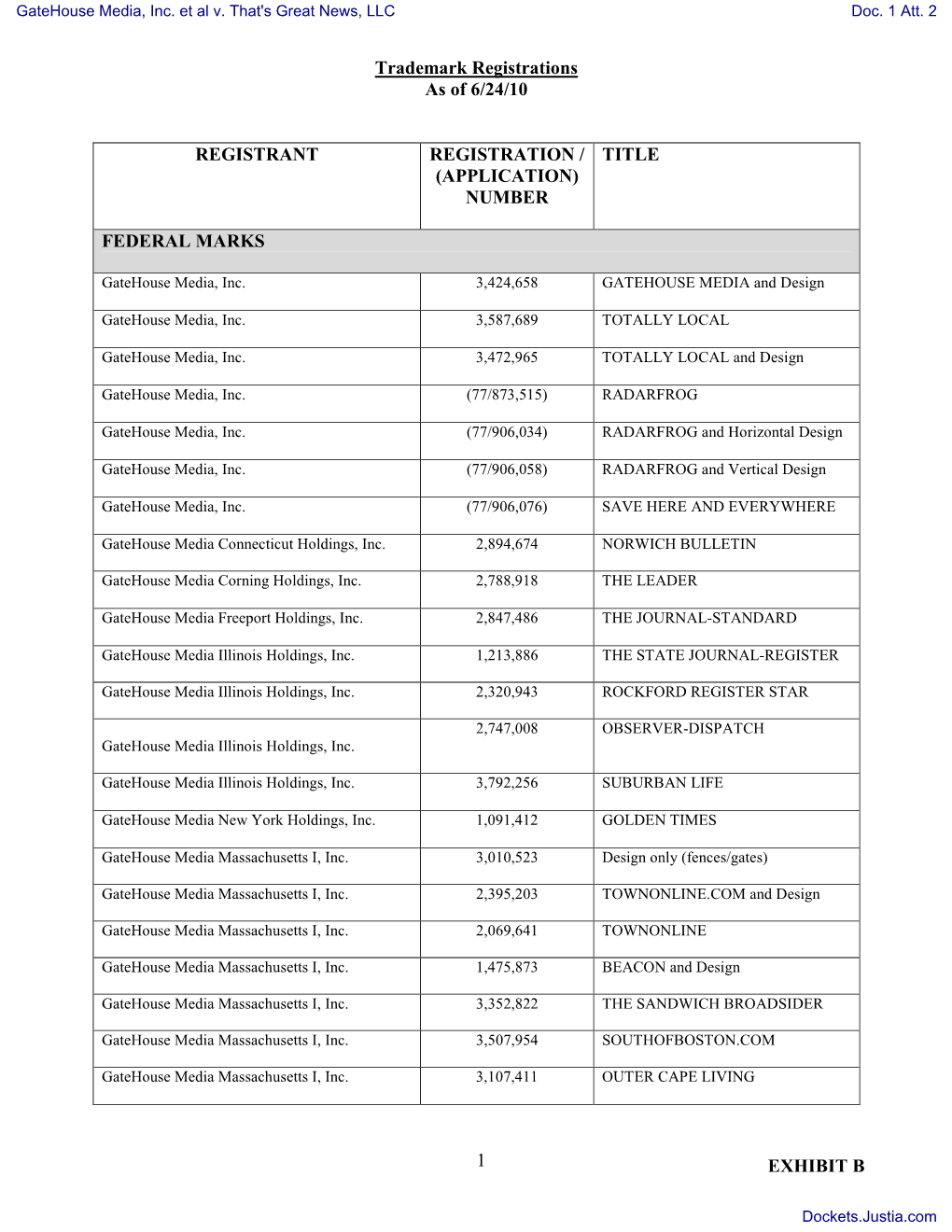 COMPLAINT Filed by Gatehouse Media, Inc., Gatehouse Media