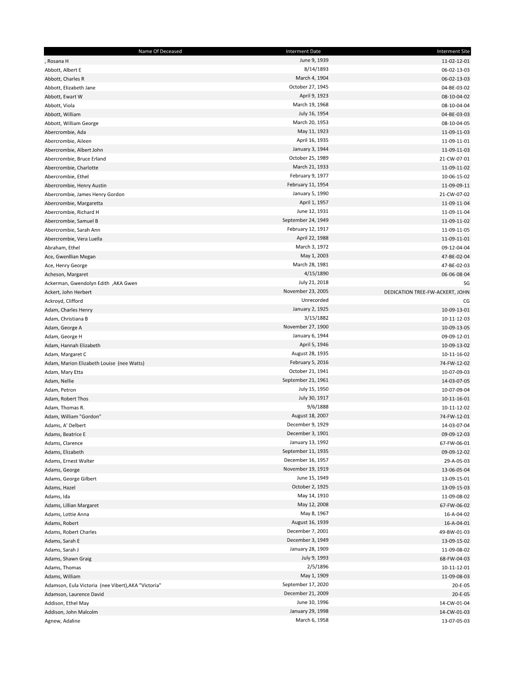 Name of Deceased Interment Date Interment Site , Rosana H June 9