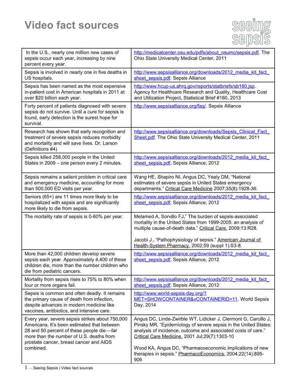 2 Seeing Sepsis Video Fact Sources