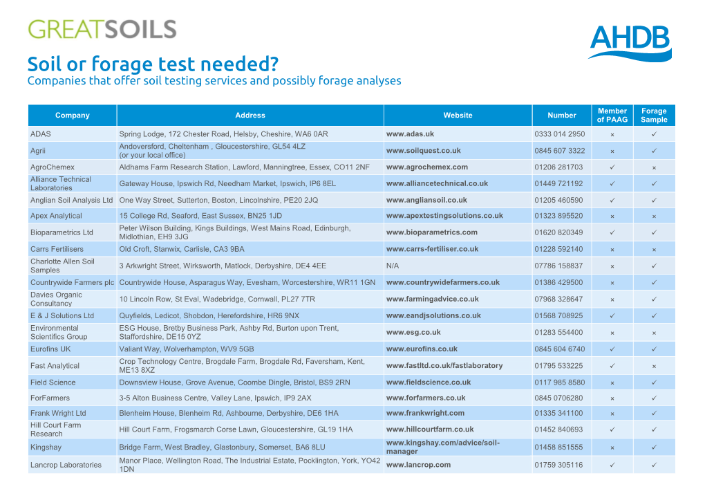 Soil Or Forage Test Needed? Companies That Offer Soil Testing Services and Possibly Forage Analyses