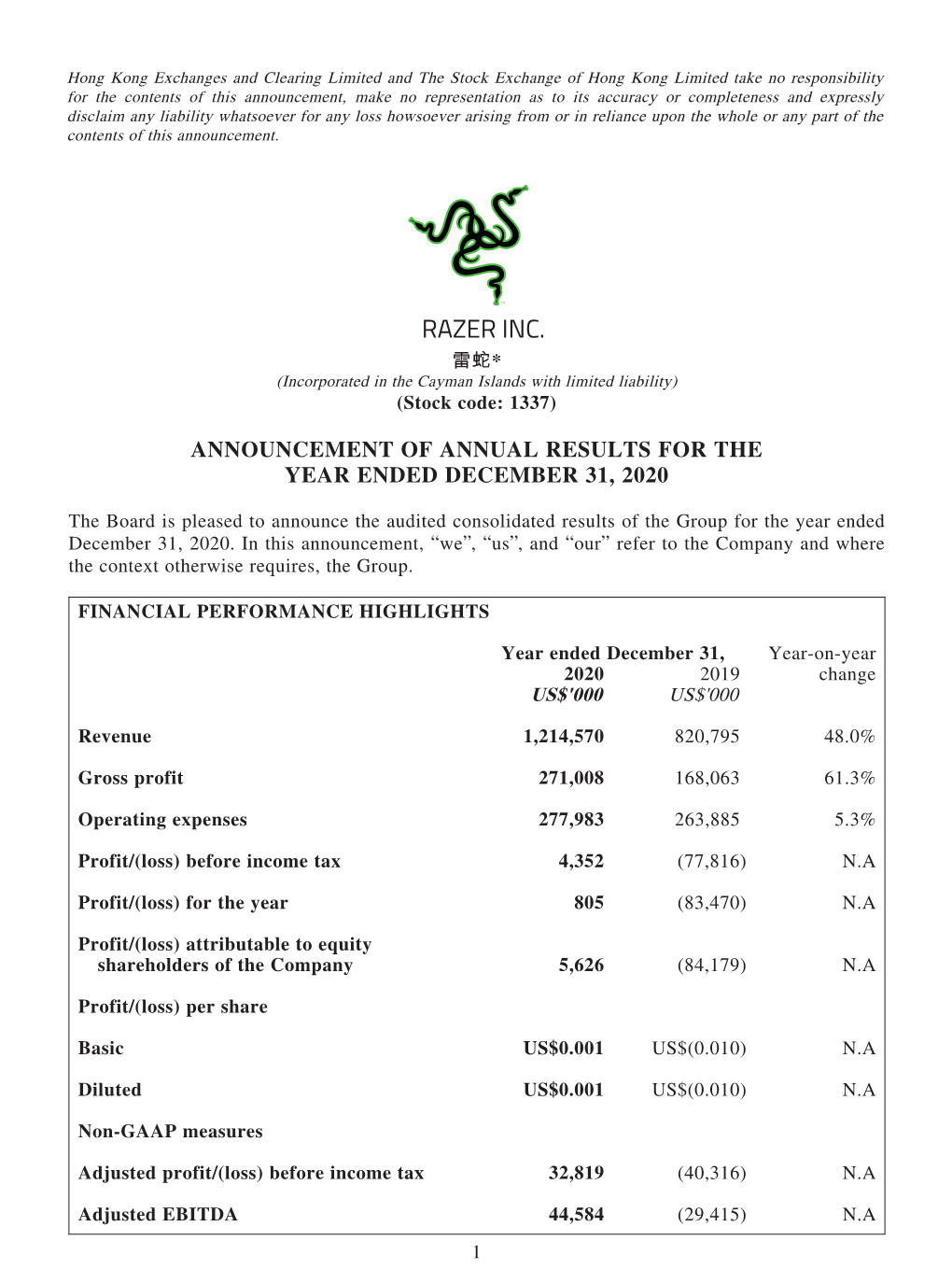 RAZER INC. 雷蛇* (Incorporated in the Cayman Islands with Limited Liability) (Stock Code: 1337)