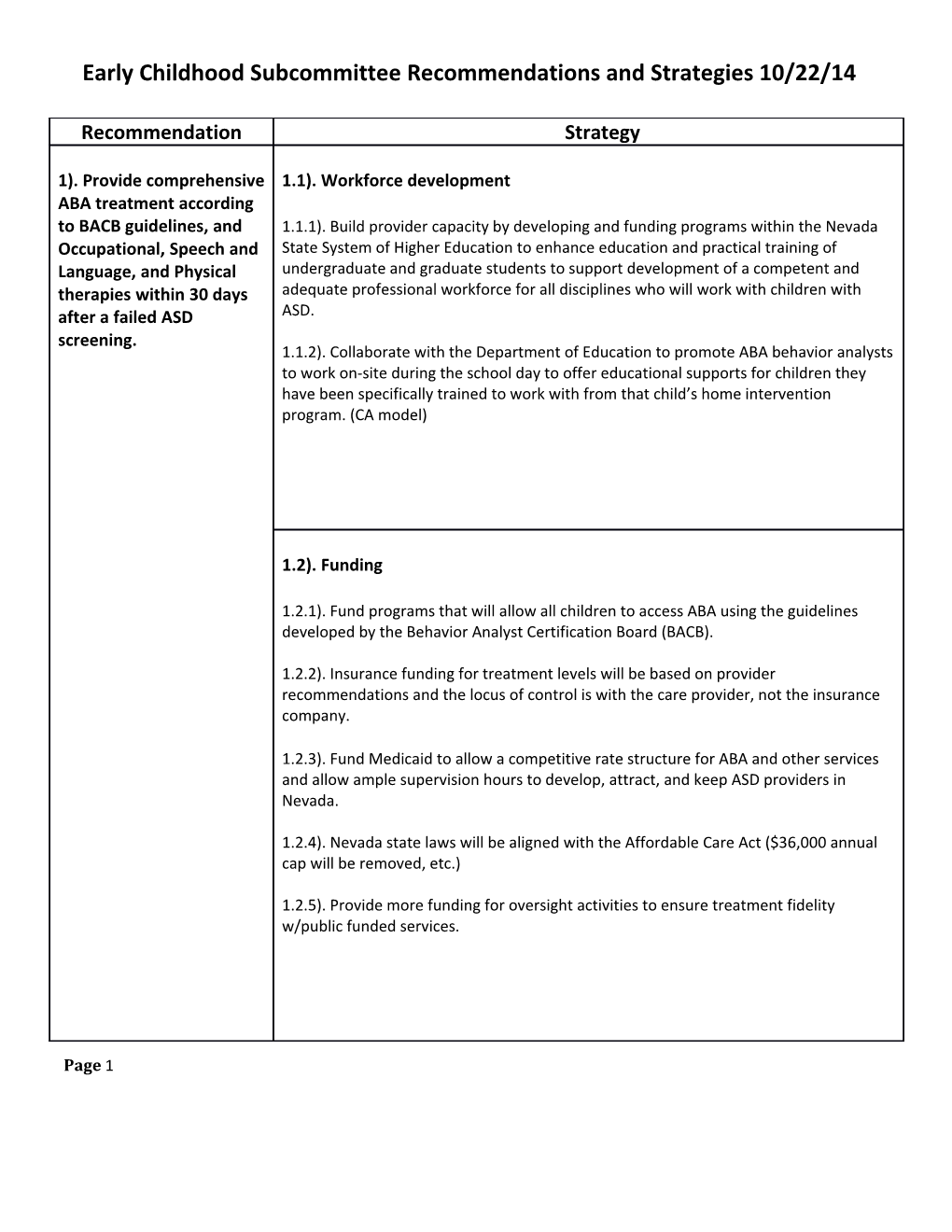 Early Childhood Subcommittee Recommendations and Strategies 10/22/14