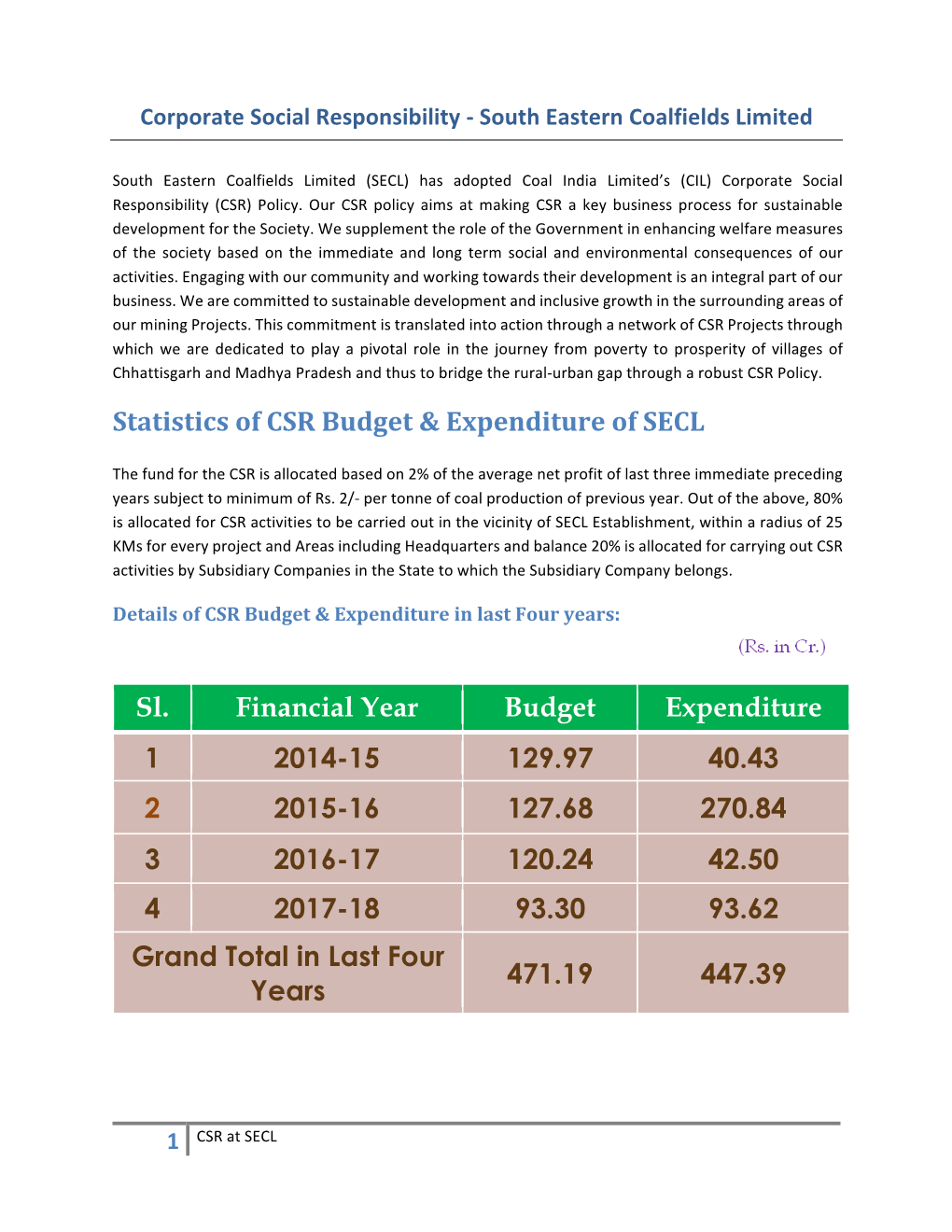 Statistics of CSR Budget & Expenditure of SECL Sl. Financial