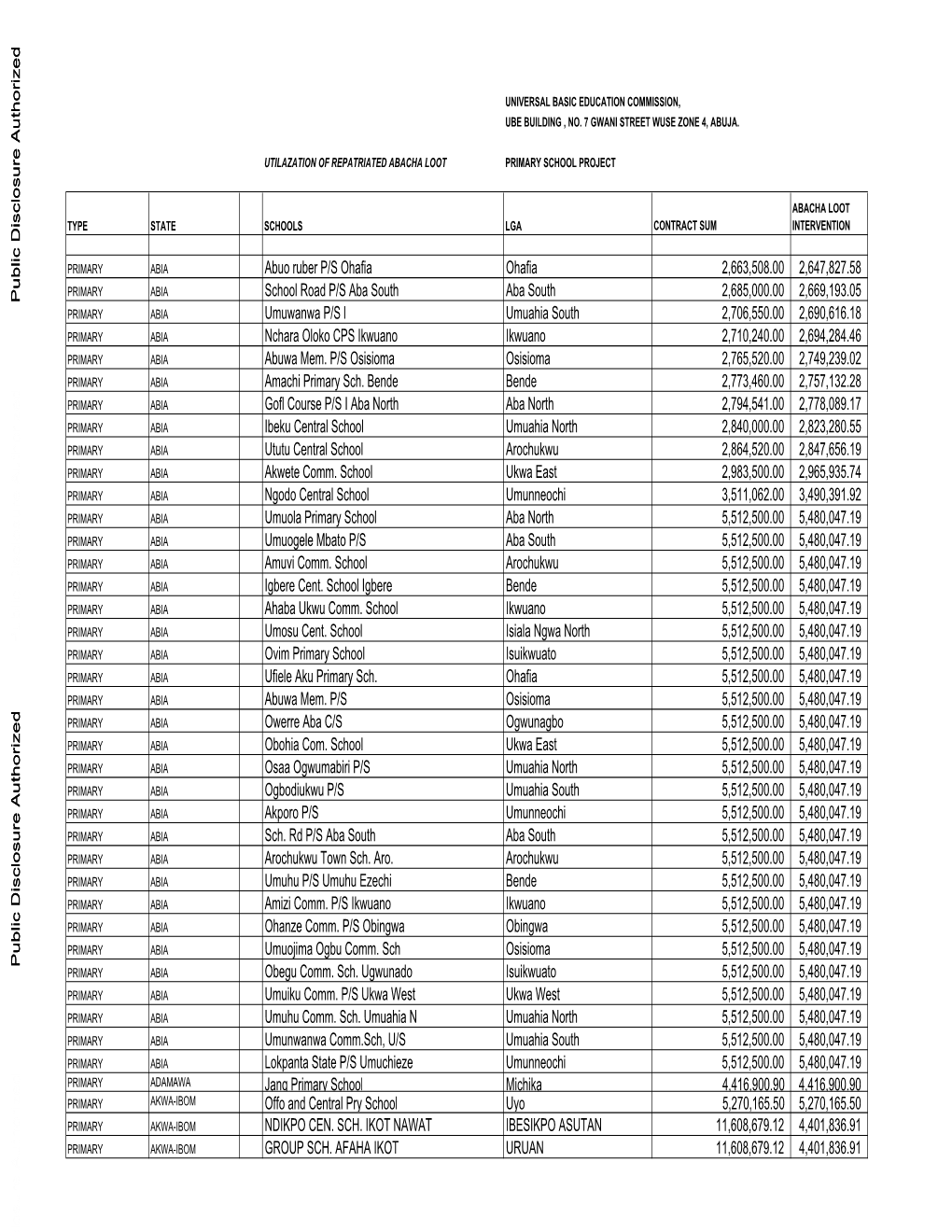 World Bank Document