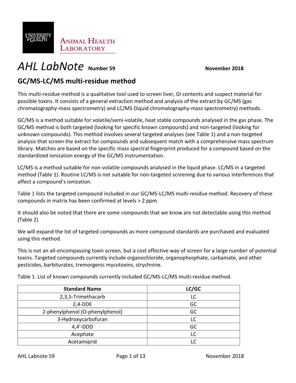 GC/MS-LC/MS Multi-Residue Method