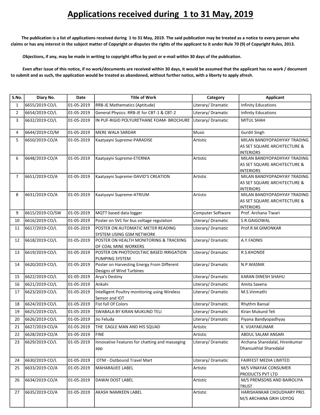 Applications Received During 1 to 31 May, 2019