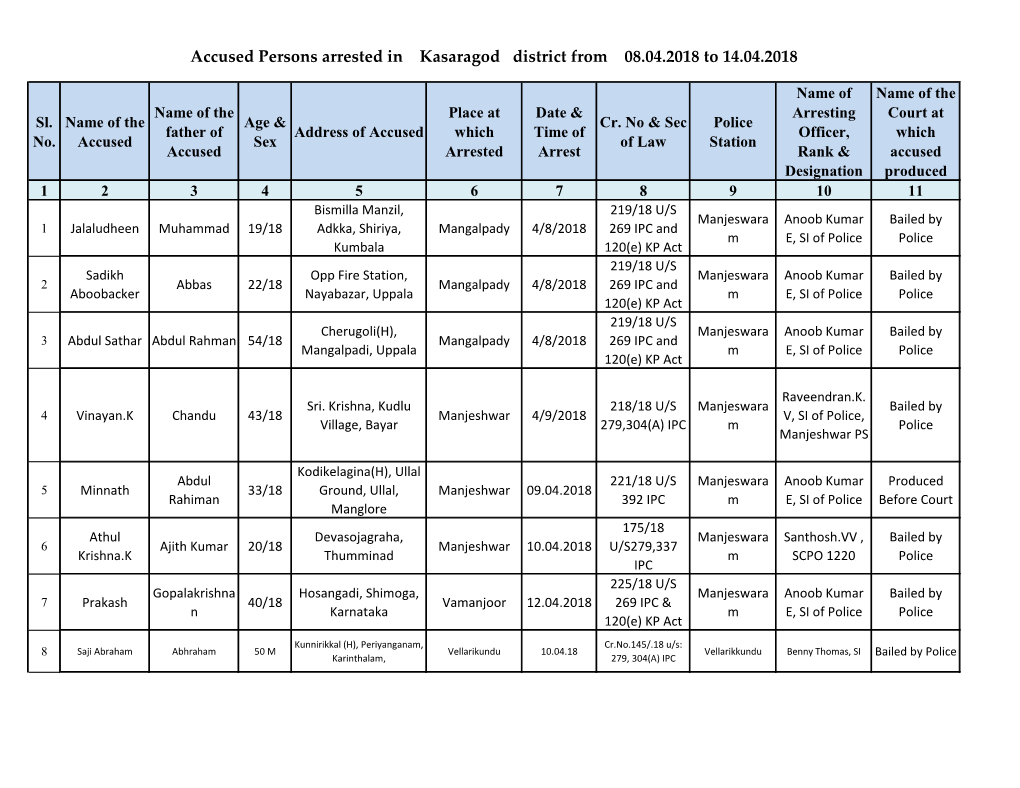 Accused Persons Arrested in Kasaragod District from 08.04.2018 to 14.04.2018