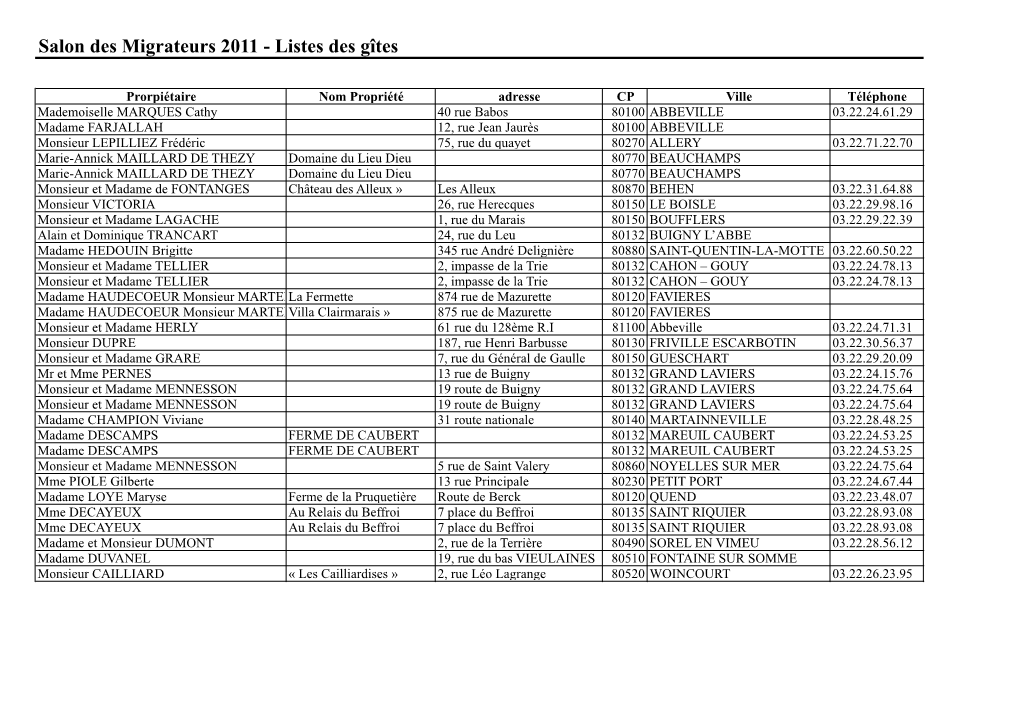 Listes Des Gîtes