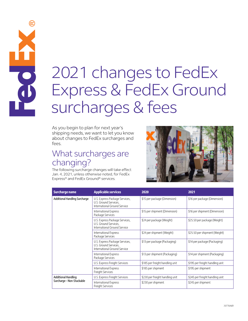2021 Changes to Fedex Express & Fedex Ground Surcharges & Fees