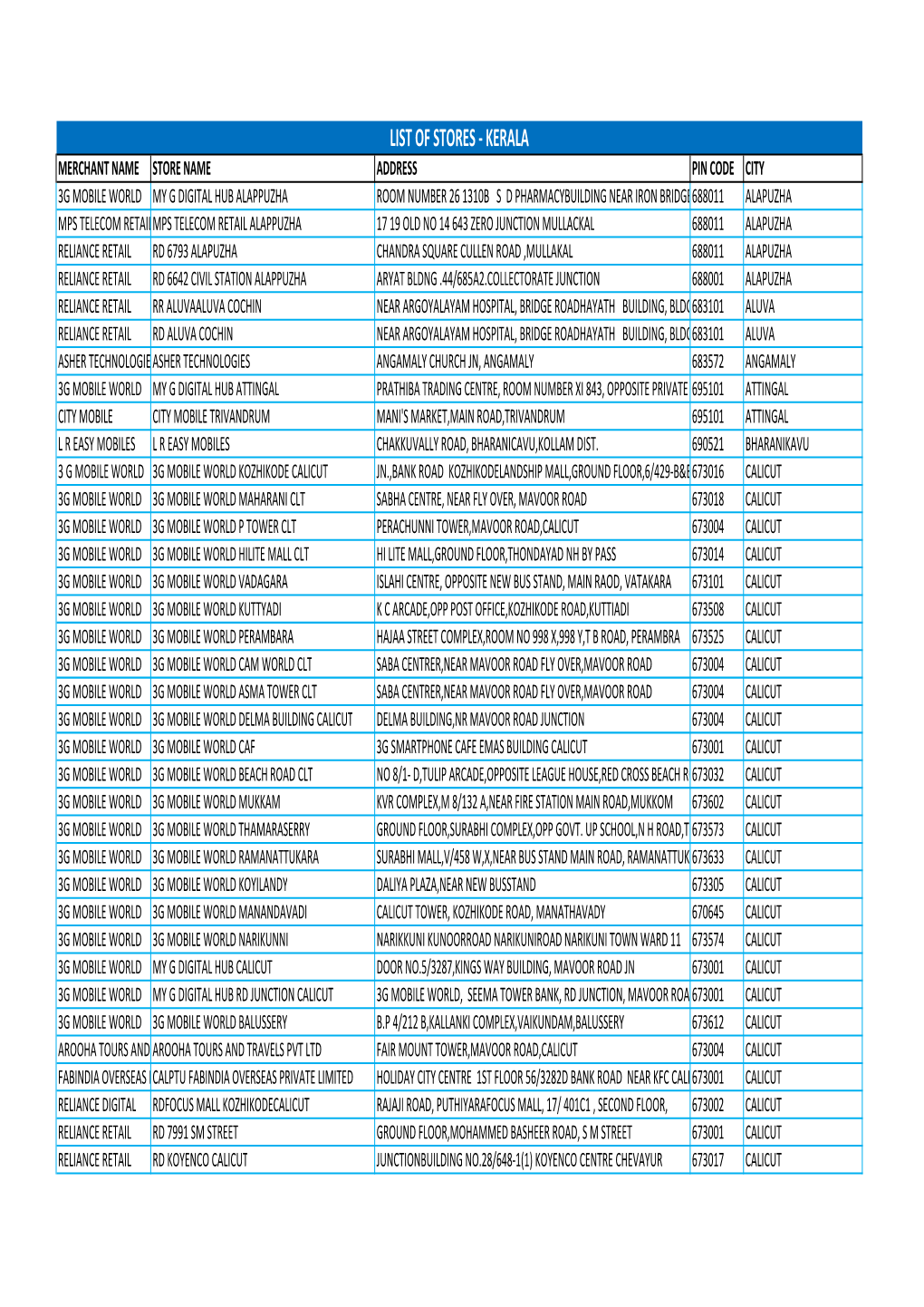 Store List for DC EMI.Xlsx