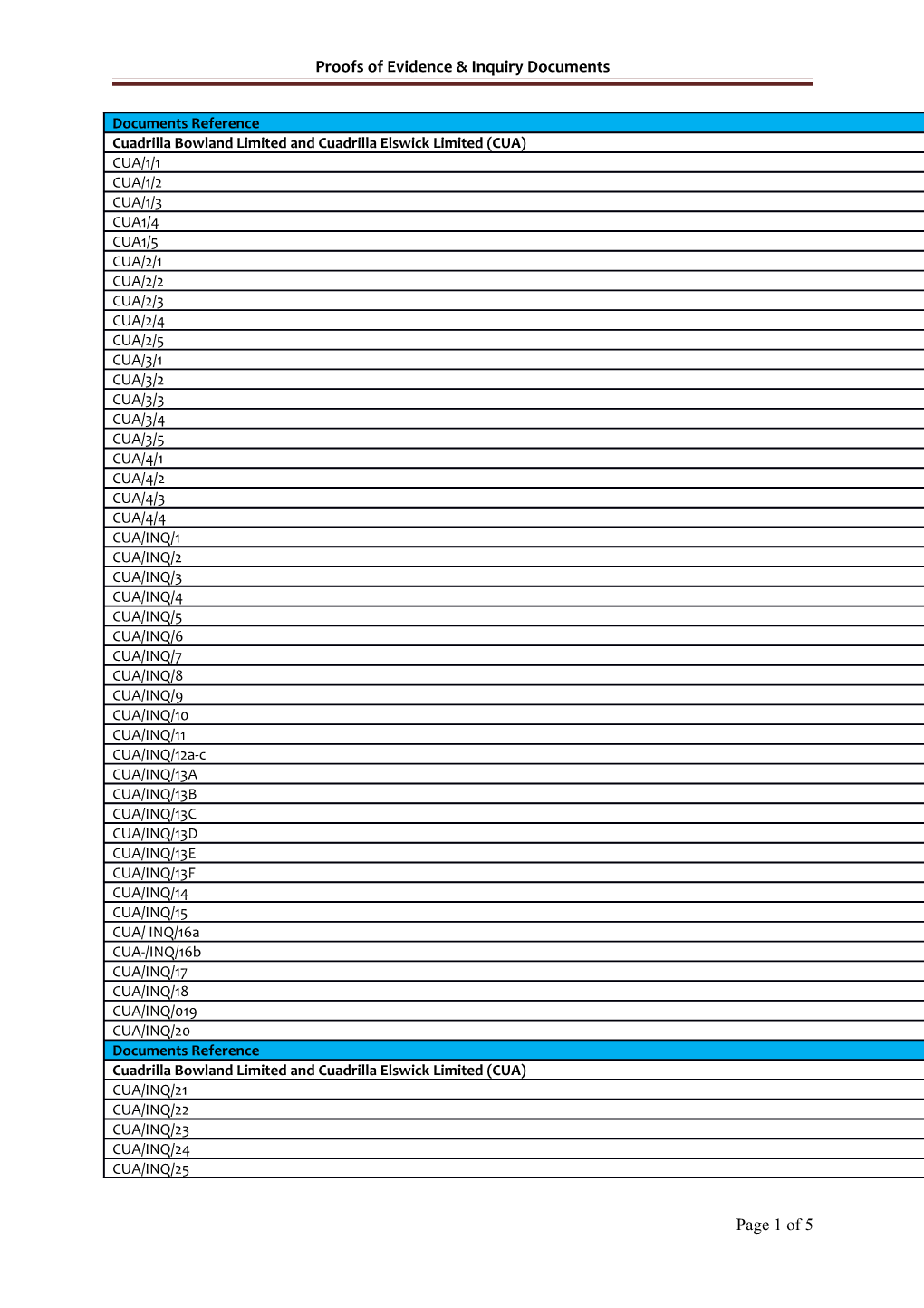 Proofs of Evidence & Inquiry Documents