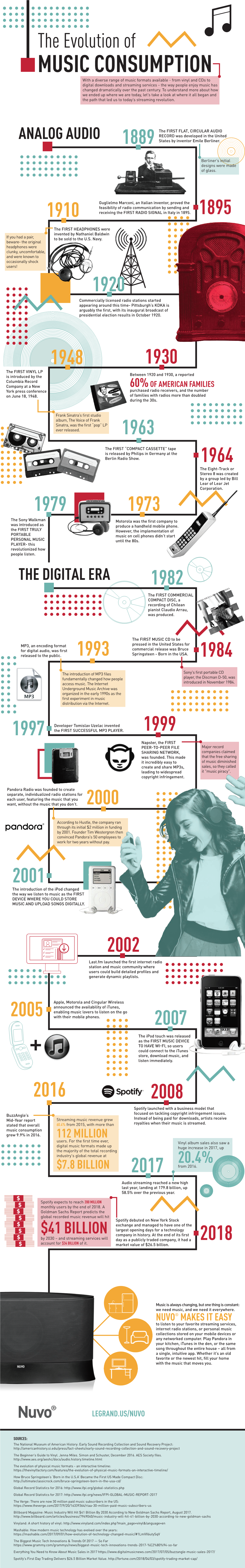 Evolution-Of-Music