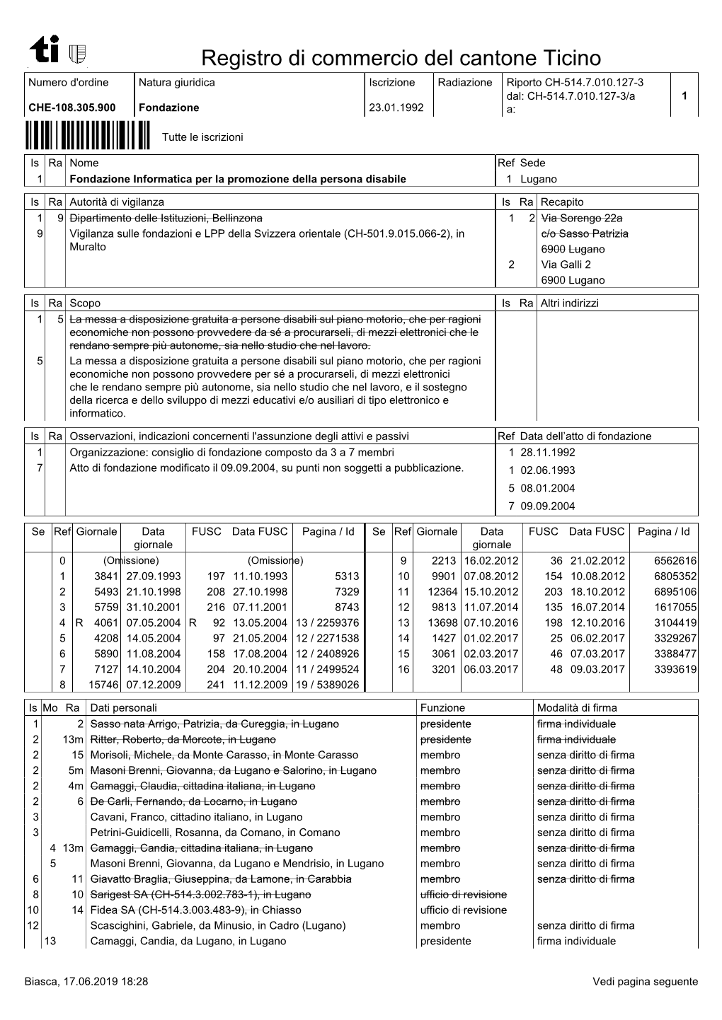 Registro Di Commercio Del Cantone Ticino