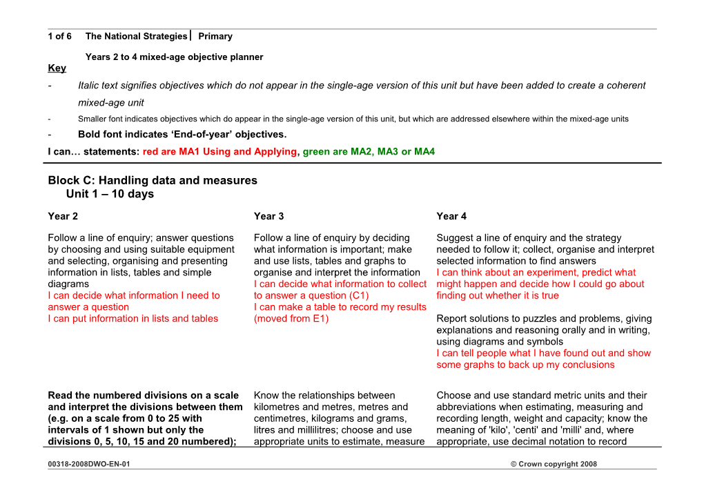 8 of 6 the National Strategies Primary