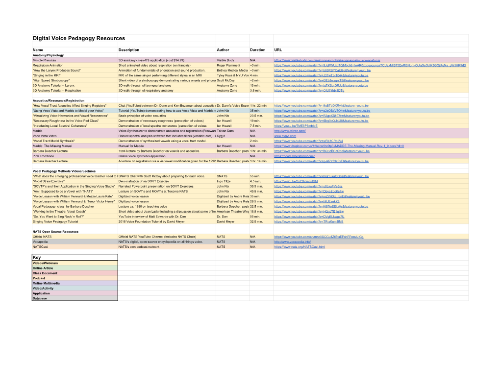 Digital Voice Pedagogy Resources