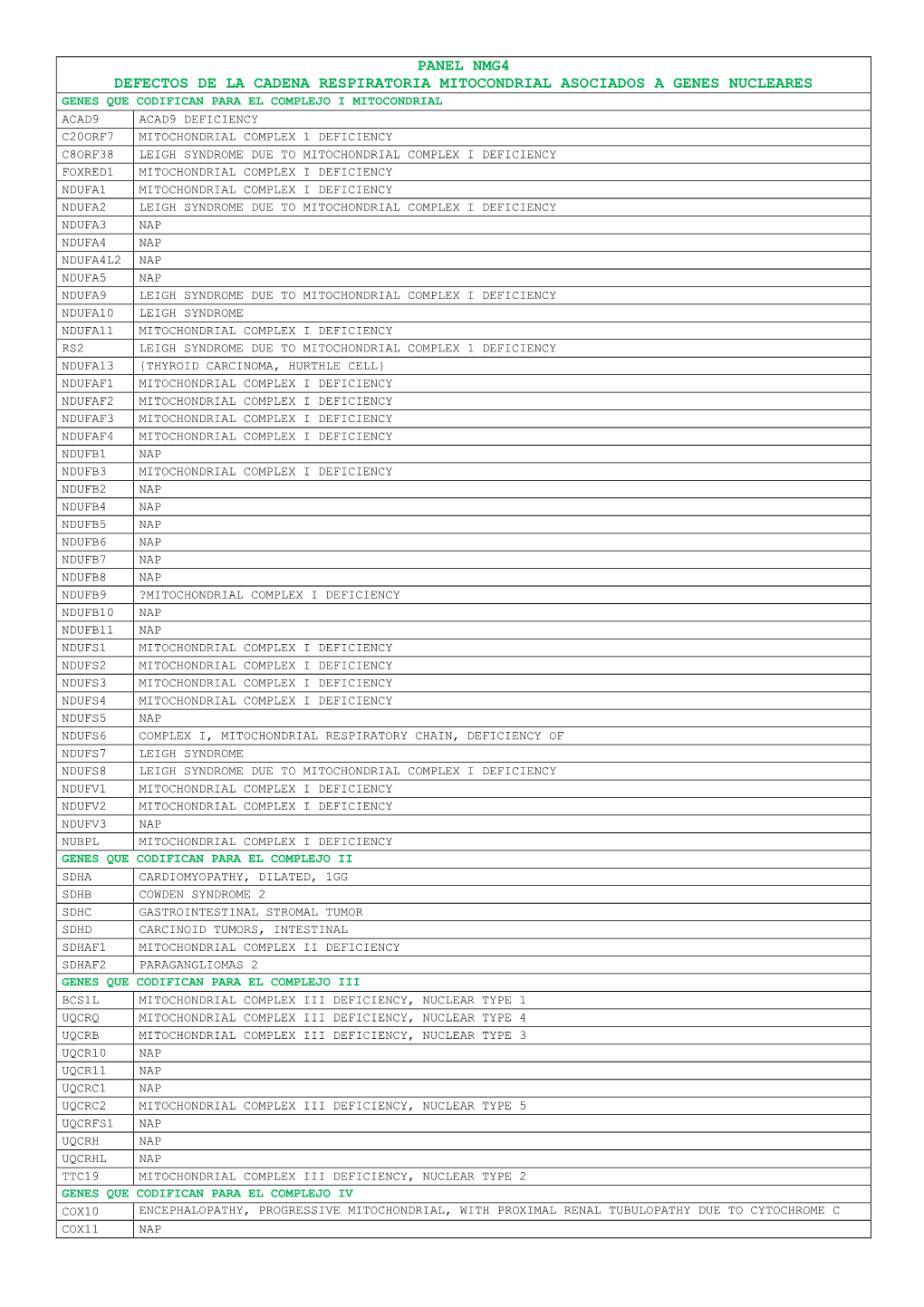 Panel Nmg4 Mitocondriales