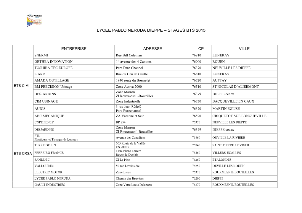 Lycee Pablo Neruda Dieppe – Stages Bts 2015