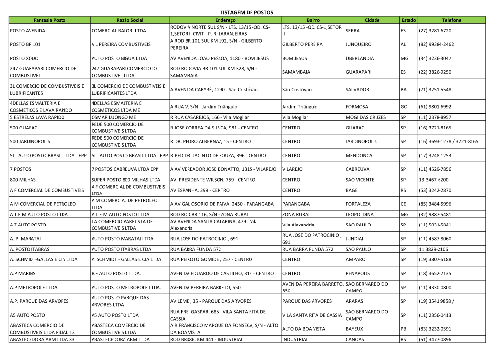 LISTAGEM DE POSTOS Fantasia Posto Razão Social Endereço Bairro Cidade Estado Telefone RODOVIA NORTE SUL S/N - LTS