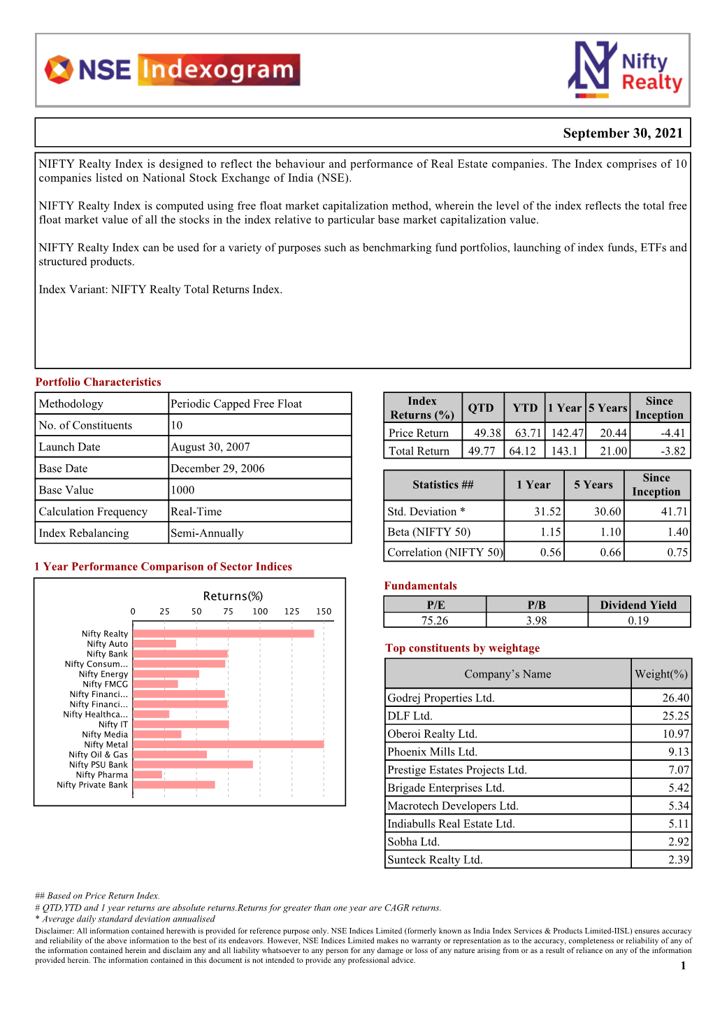 NIFTY Realty Index Is Designed to Reflect the Behaviour and Performance of Real Estate Companies