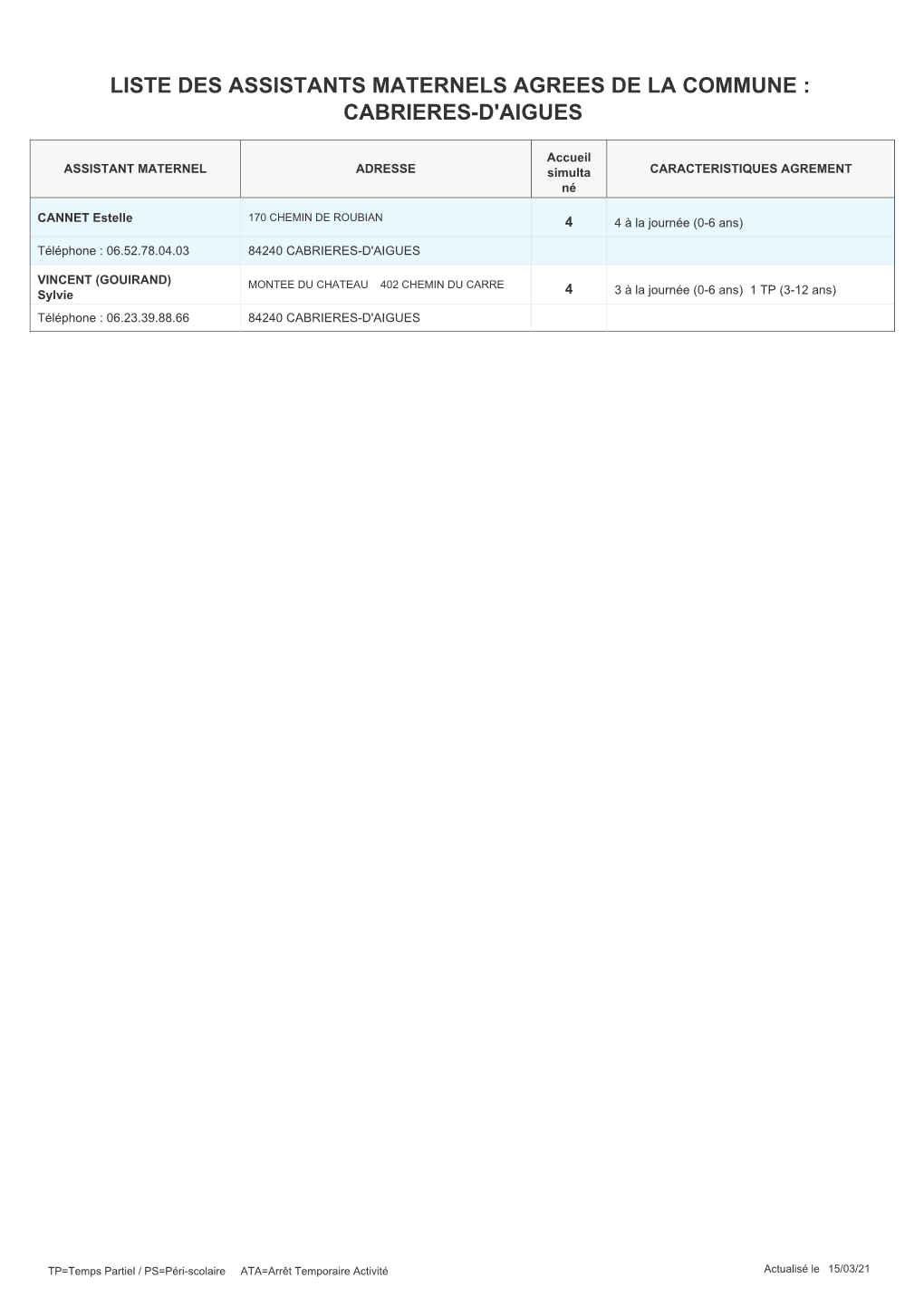 Liste Des Assistants Maternels Agrees De La Commune : Cabrieres-D'aigues