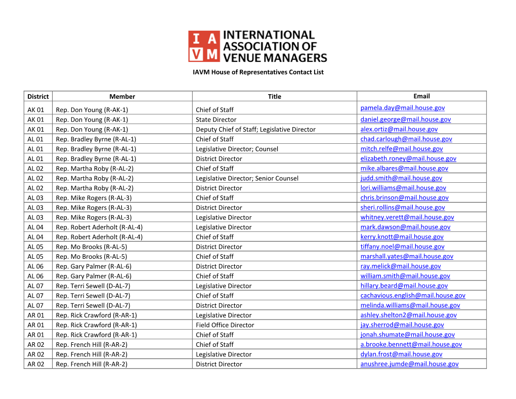 IAVM House of Representatives Contact List District Member Title Email AK 01 Rep. Don Young (R-AK-1) Chief of Staff Pamela.Day@