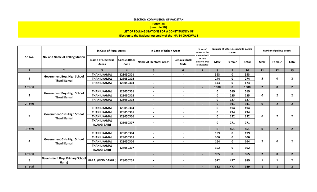 Chakwal National Assembly Polling Scheme 2018