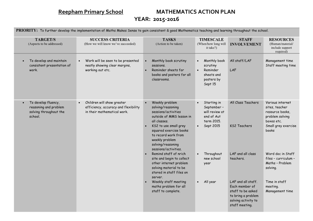 Holy Family Primary and Nursery School Numeracy Action Plan