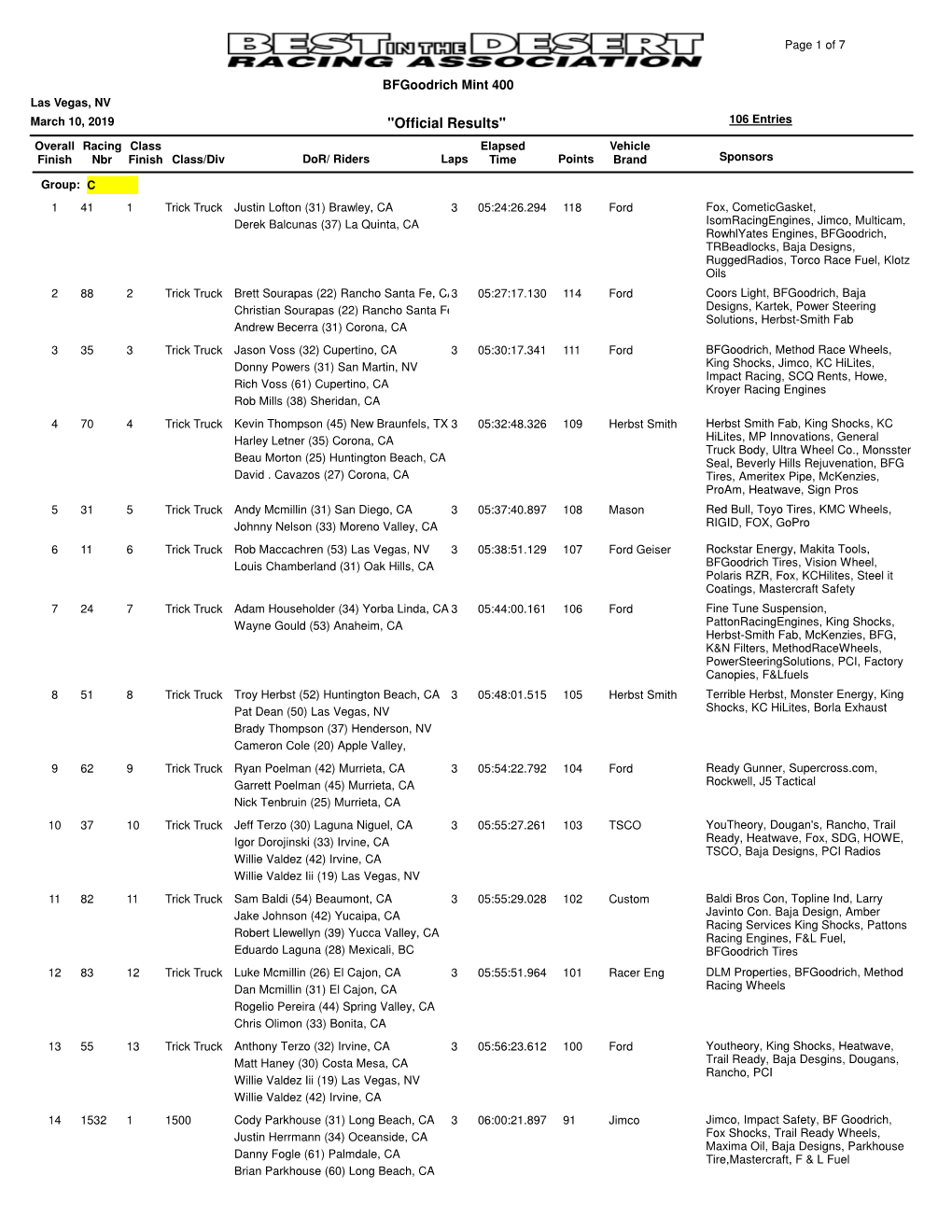 "Official Results" 106 Entries Overall Racing Class Elapsed Vehicle Finish Nbr Finish Class/Div Dor/ Riders Lapstime Points Brand Sponsors