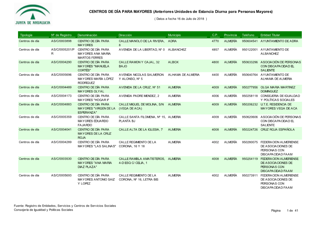 Anteriores Unidades De Estancia Diurna Para Personas Mayores)