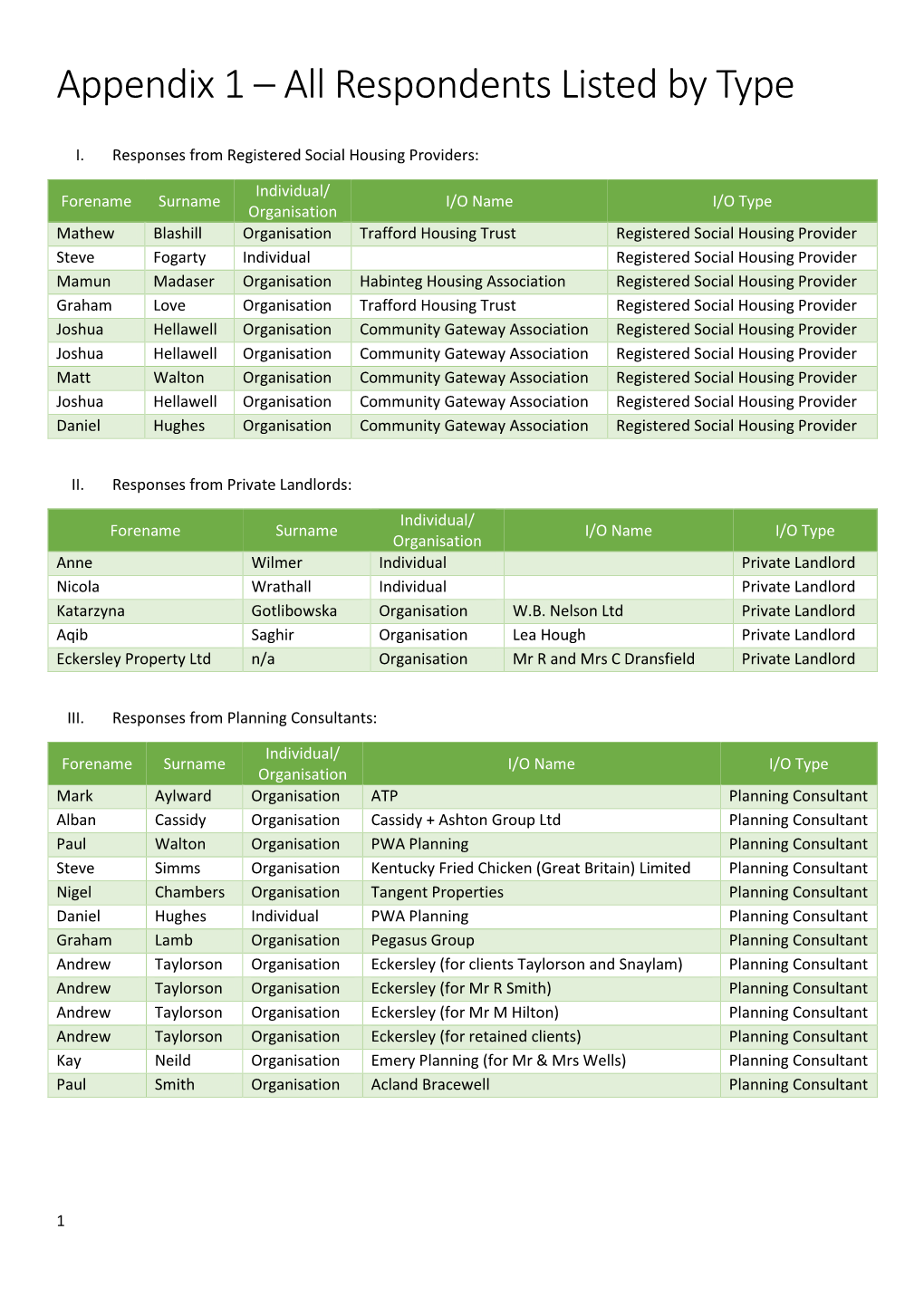 Appendix 1 – All Respondents Listed by Type