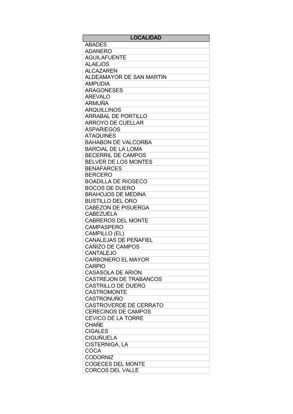 Localidad Abades Adanero Aguilafuente Alaejos Alcazaren Aldeamayor De San Martin Ampudia Aragoneses Arevalo Armuña Arquillinos