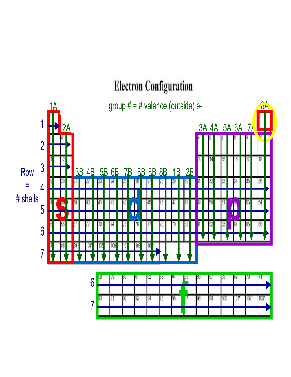 Electron Configuration Slides.Pdf