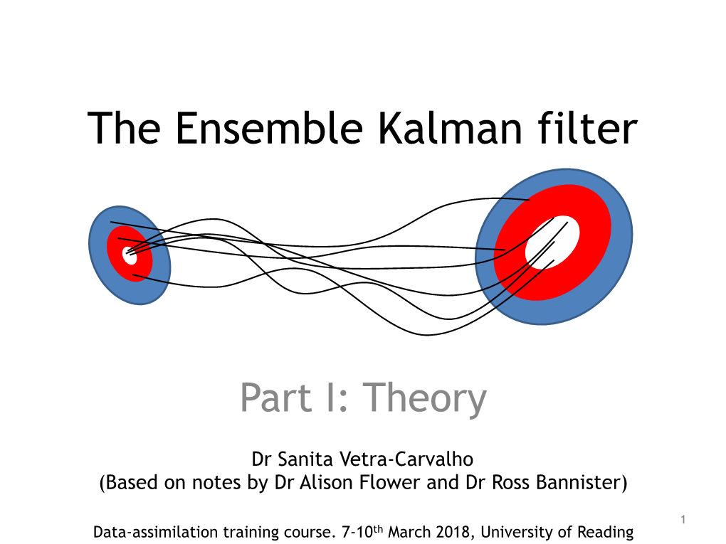 The Ensemble Kalman Filter