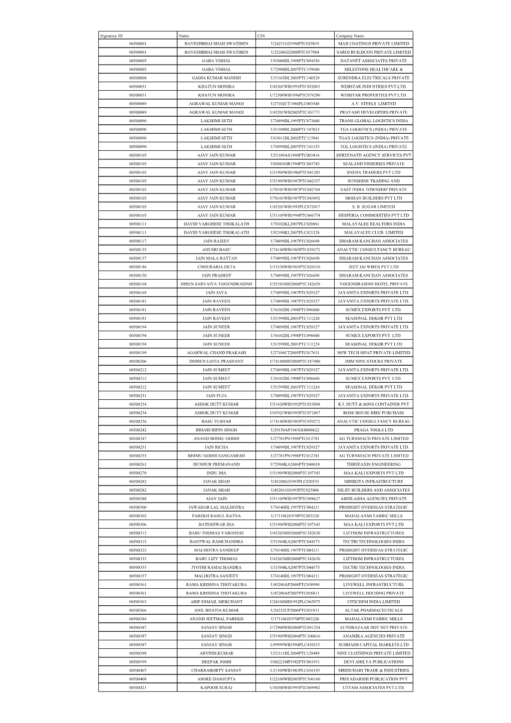 Signatory ID