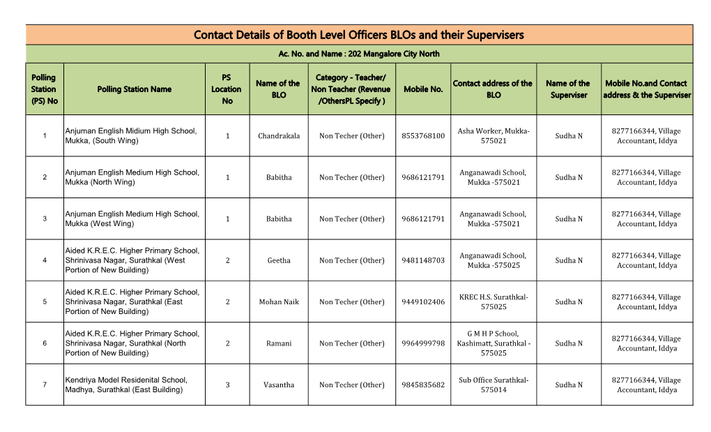 Contact Details of Booth Level Officers Blos and Their Supervisers