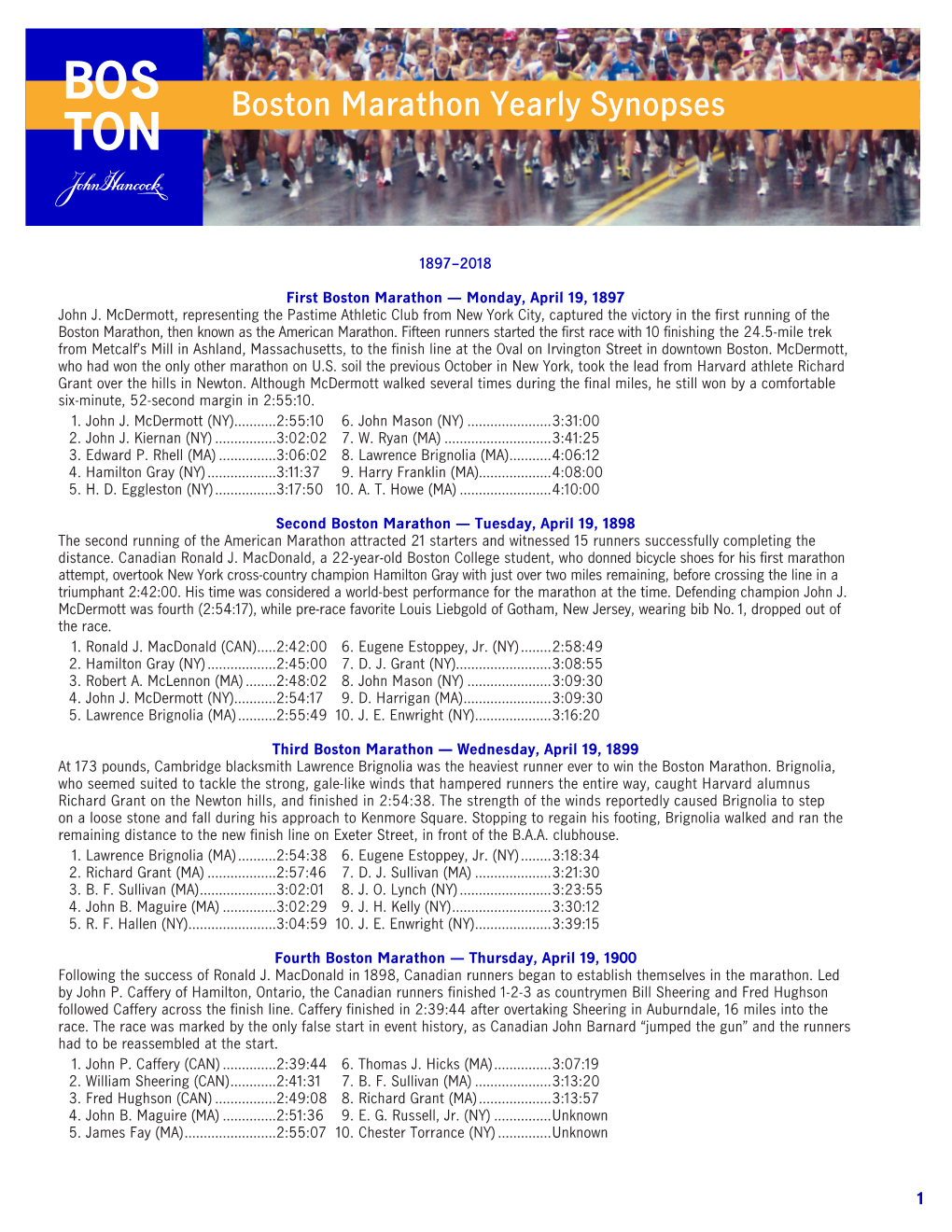 Boston Marathon Yearly Synopses