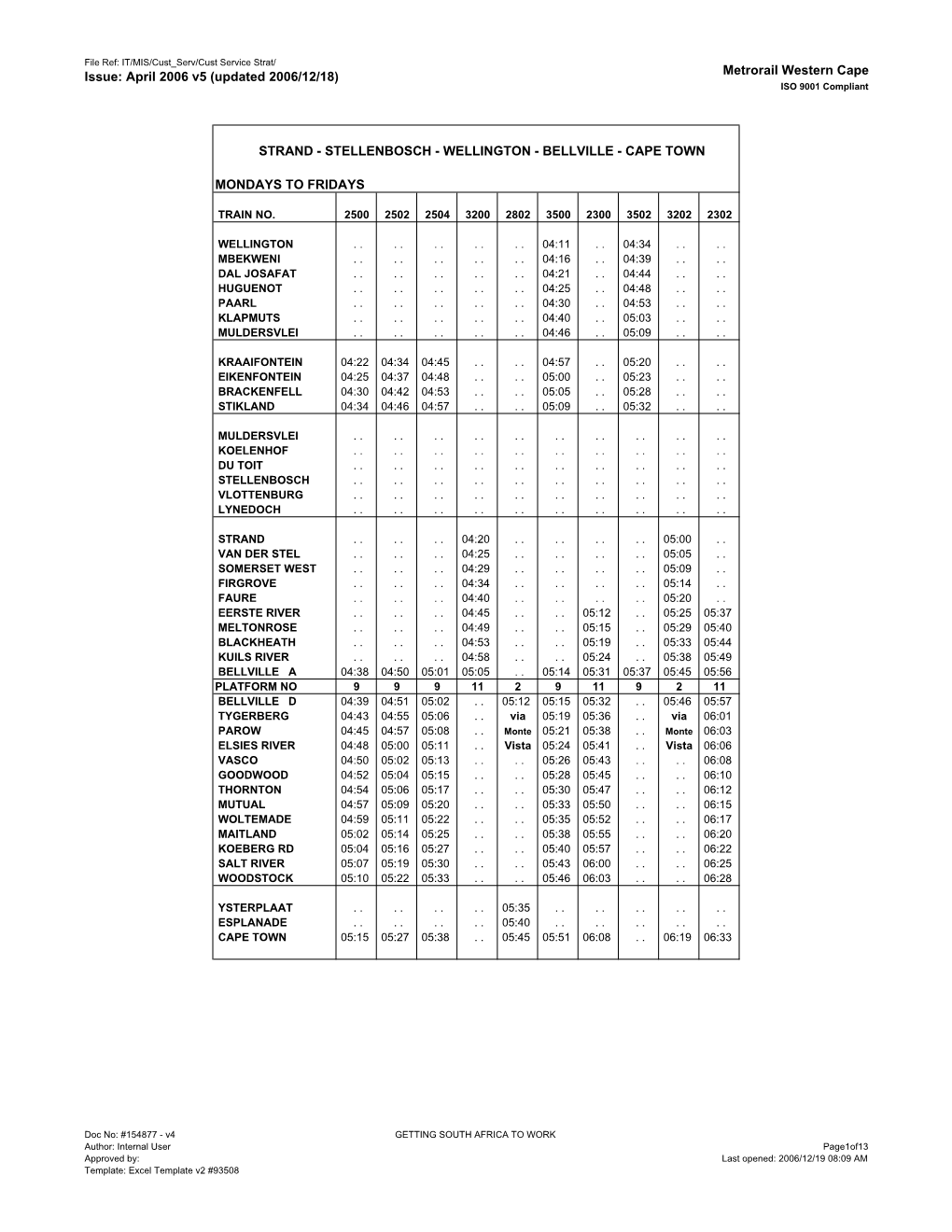 Metrorail Western Cape Issue: April 2006 V5 (Updated 2006/12/18) ISO 9001 Compliant