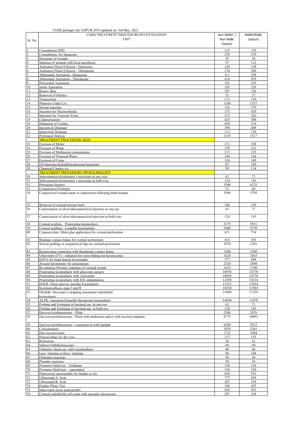 Sr. No. CGHS TREATMENT PROCEDURE/INVESTIGATION LIST Non NABH / Non NABL (Jaipur) NABH/NABL (Jaipur) 1 Consultation OPD 135