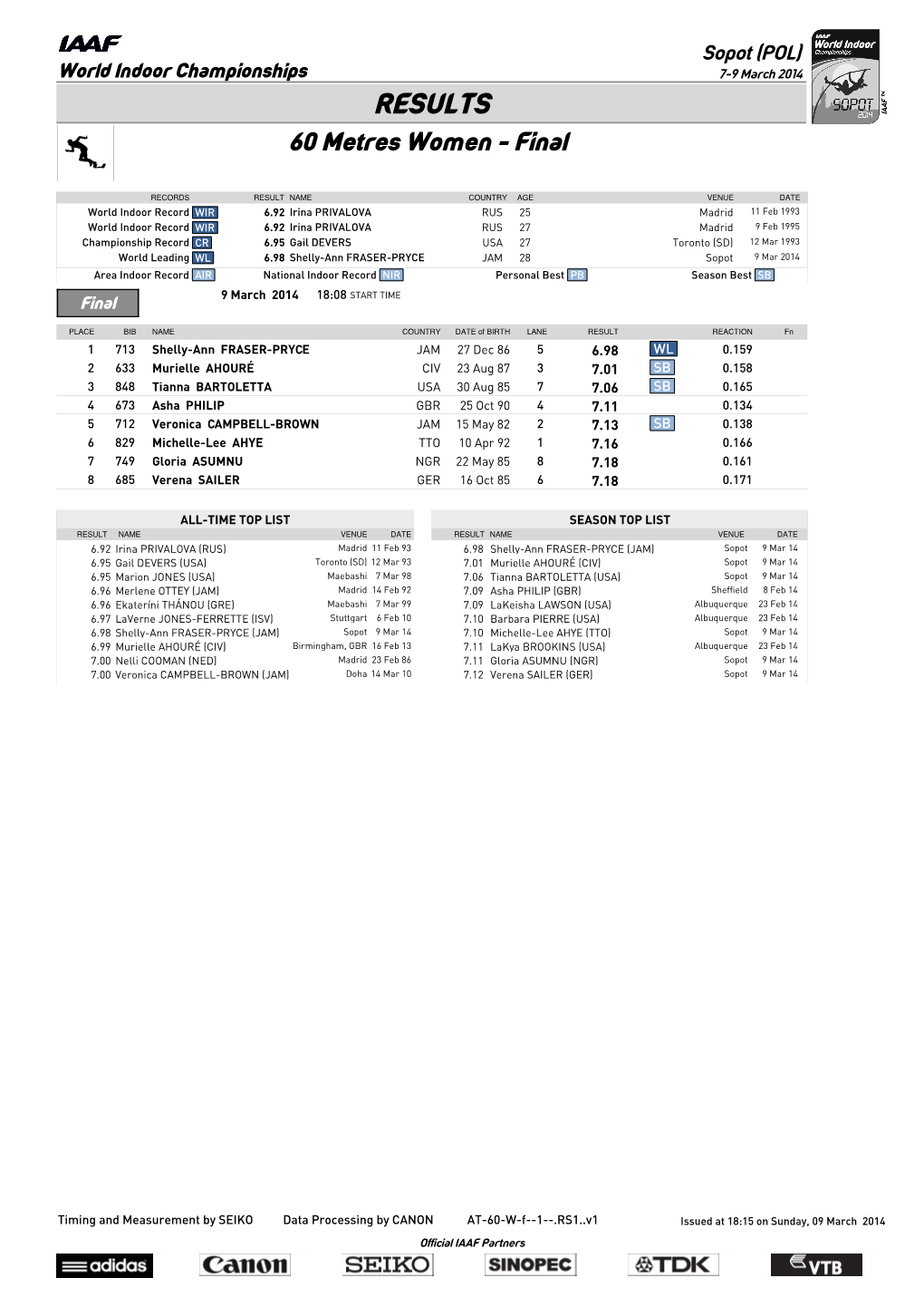 RESULTS 60 Metres Women - Final