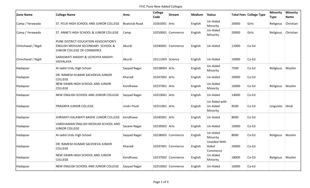 FYJC Pune New Added Colleges