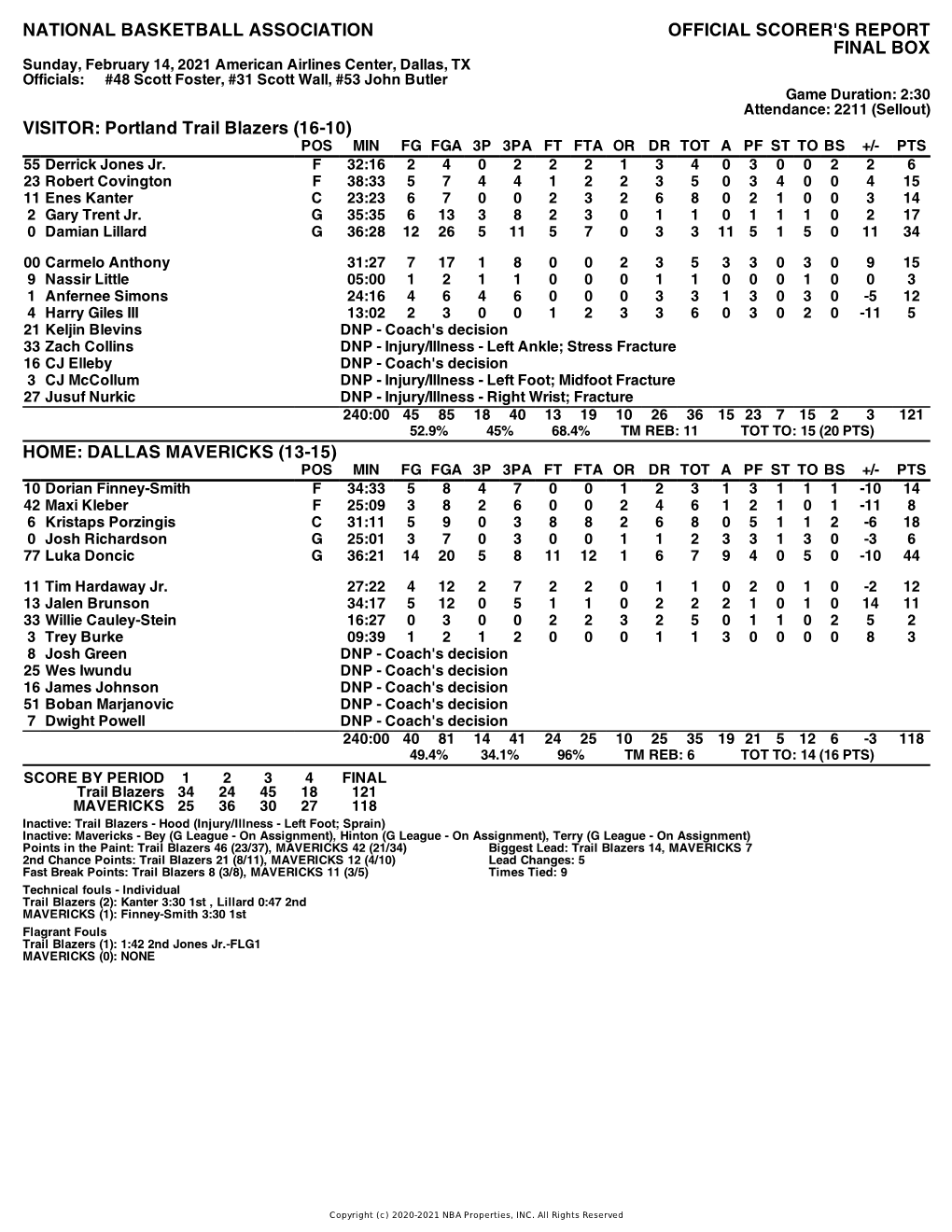 Box Score Trail Blazers