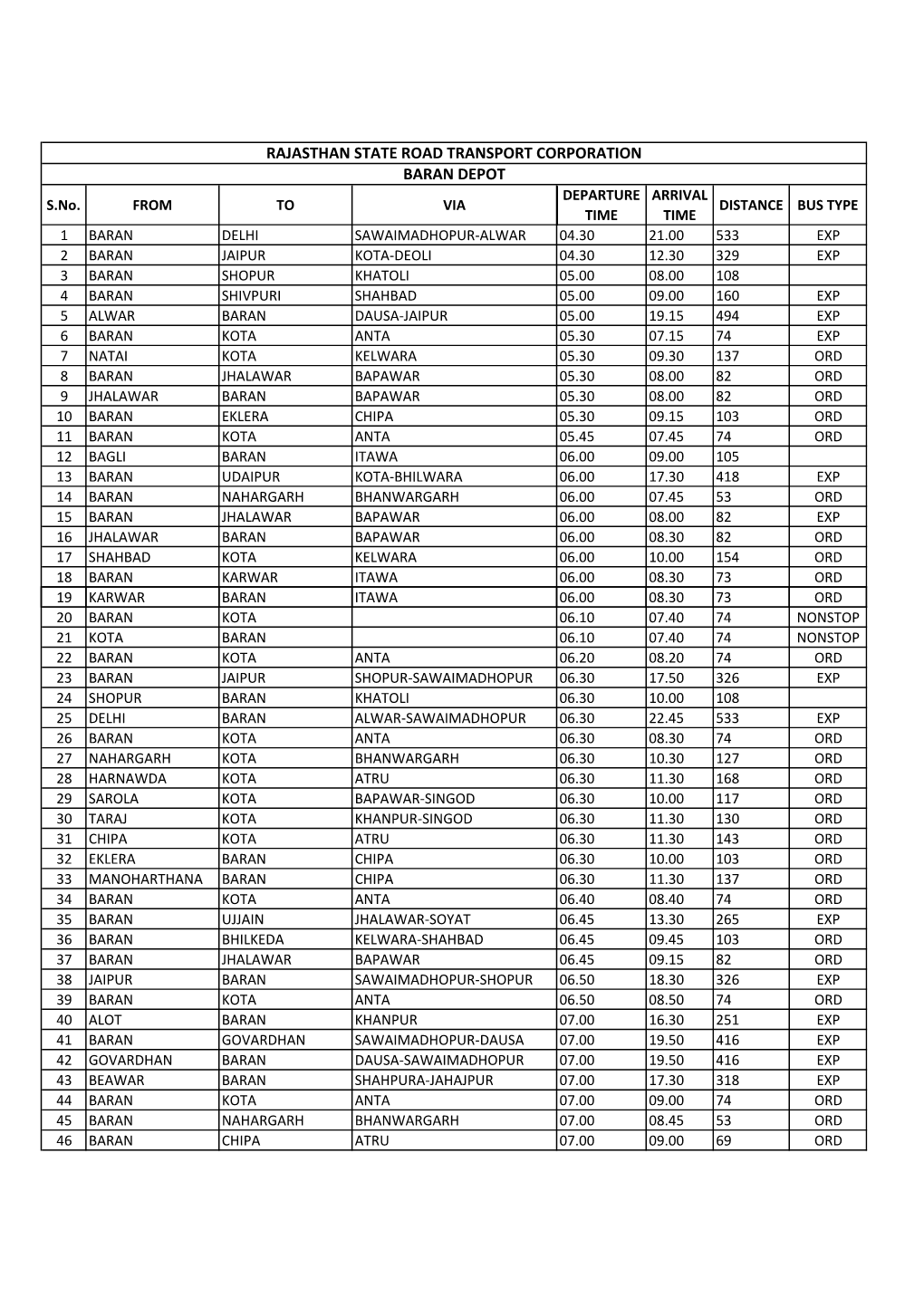 RAJASTHAN STATE ROAD TRANSPORT CORPORATION BARAN DEPOT DEPARTURE ARRIVAL S.No