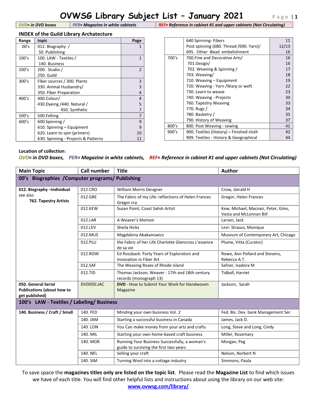 OVWSG Library Subject List – January 2021