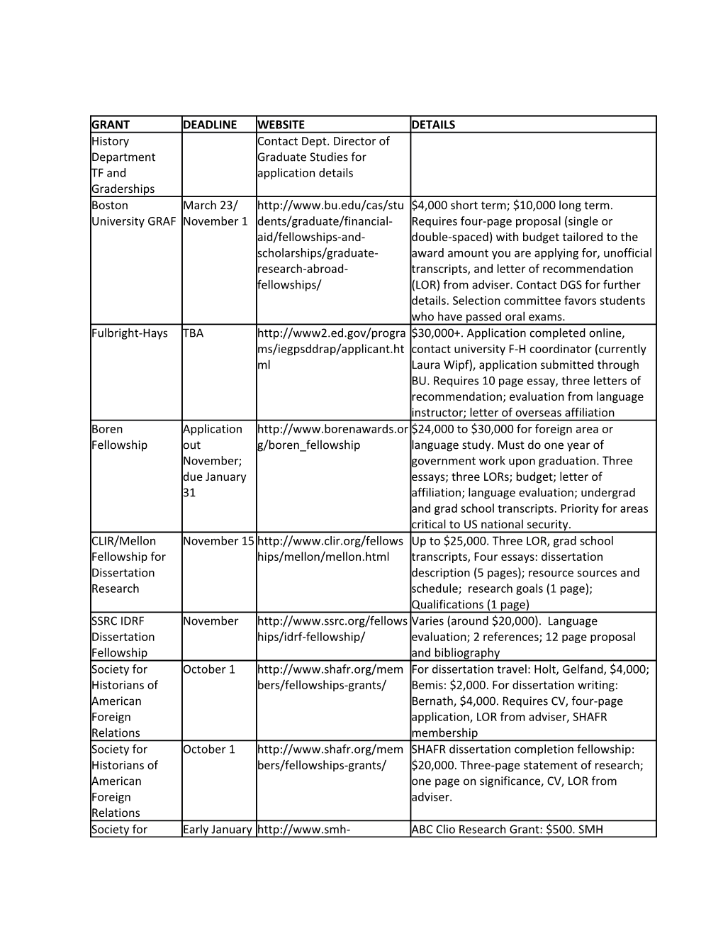 HGSO Grant Doc