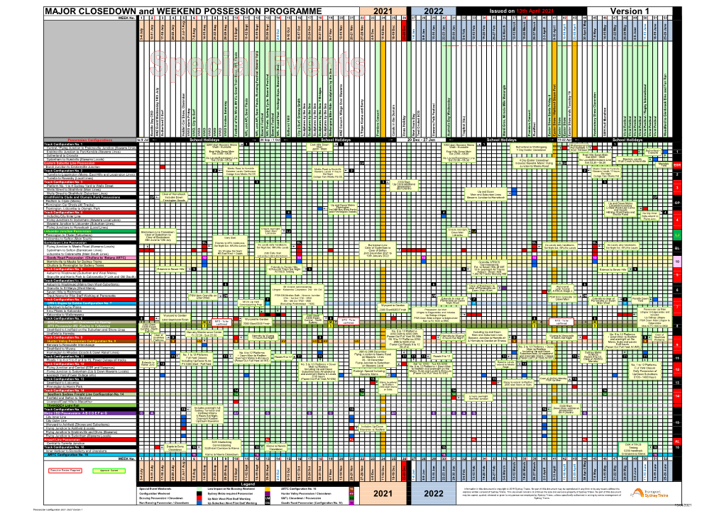 MAJOR CLOSEDOWN and WEEKEND POSSESSION PROGRAMME 2021 2022 Issued on 13Th April 2021 Version 1 WEEK No