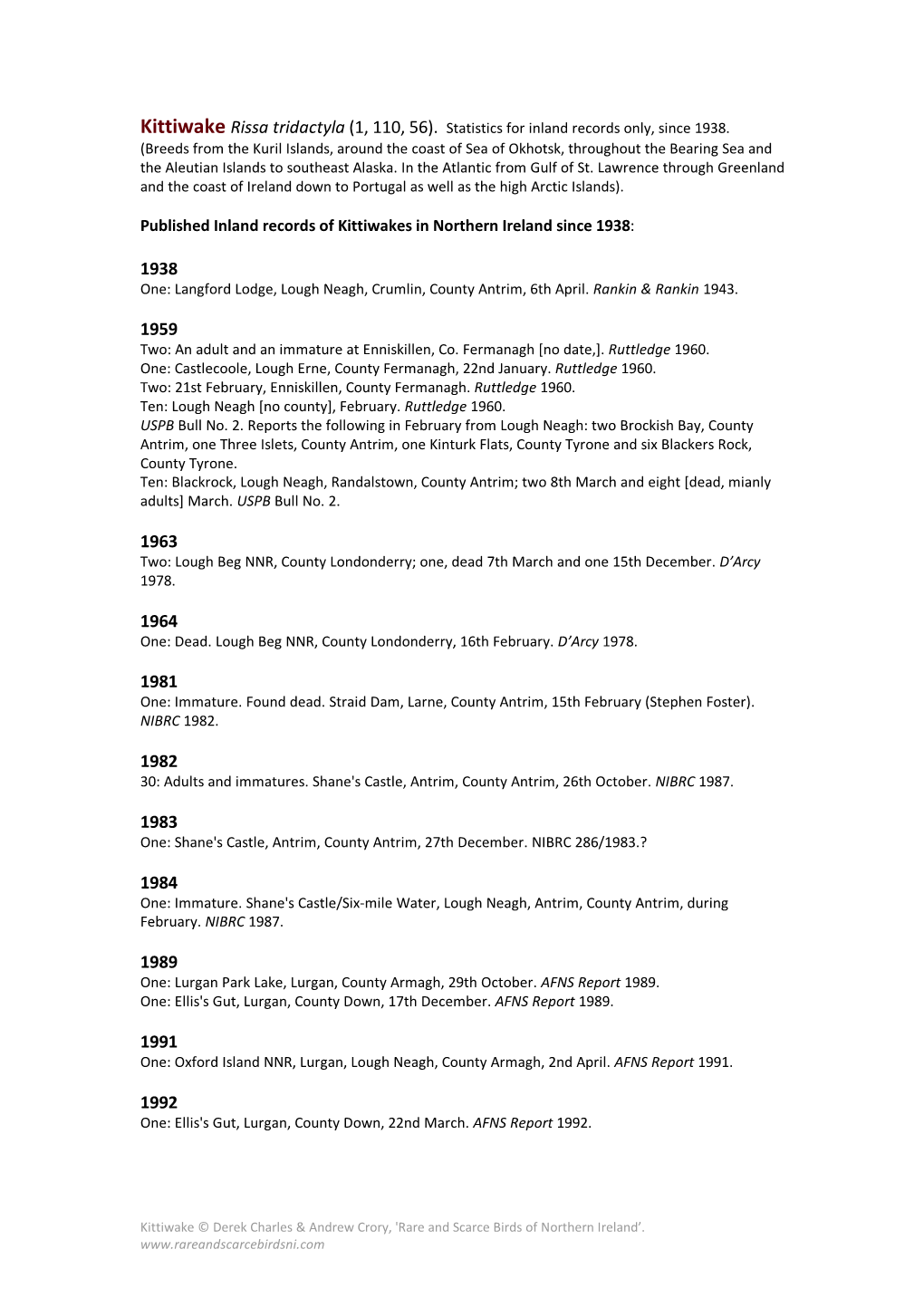 Published Inland Records of Kittiwakes in Northern Ireland Since 1938