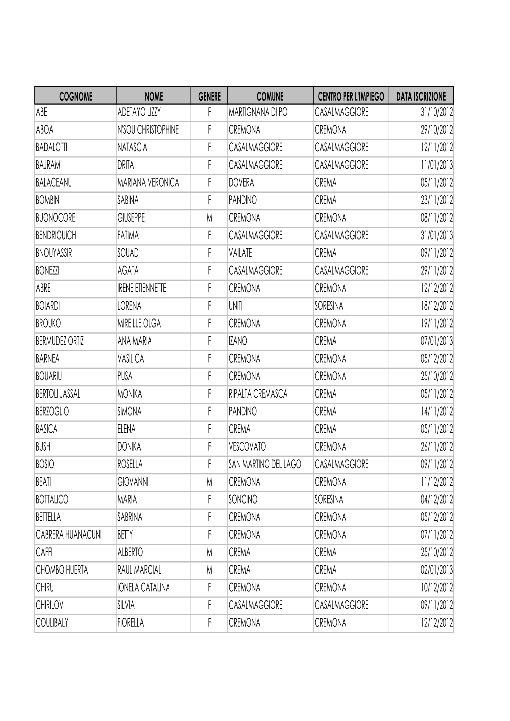 Af Iscritti 31012013