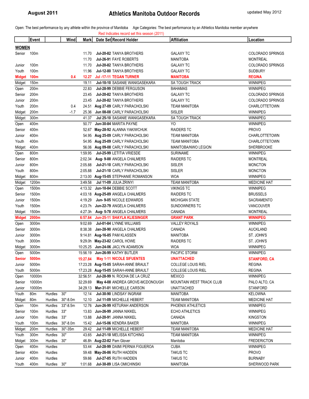 Outdoor Records Updated May 2012