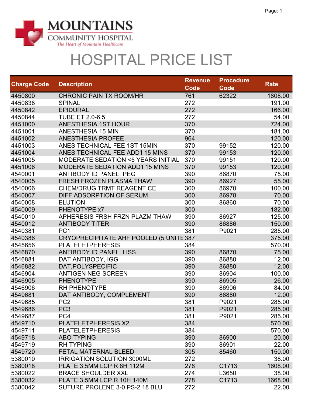 Hospital Price List