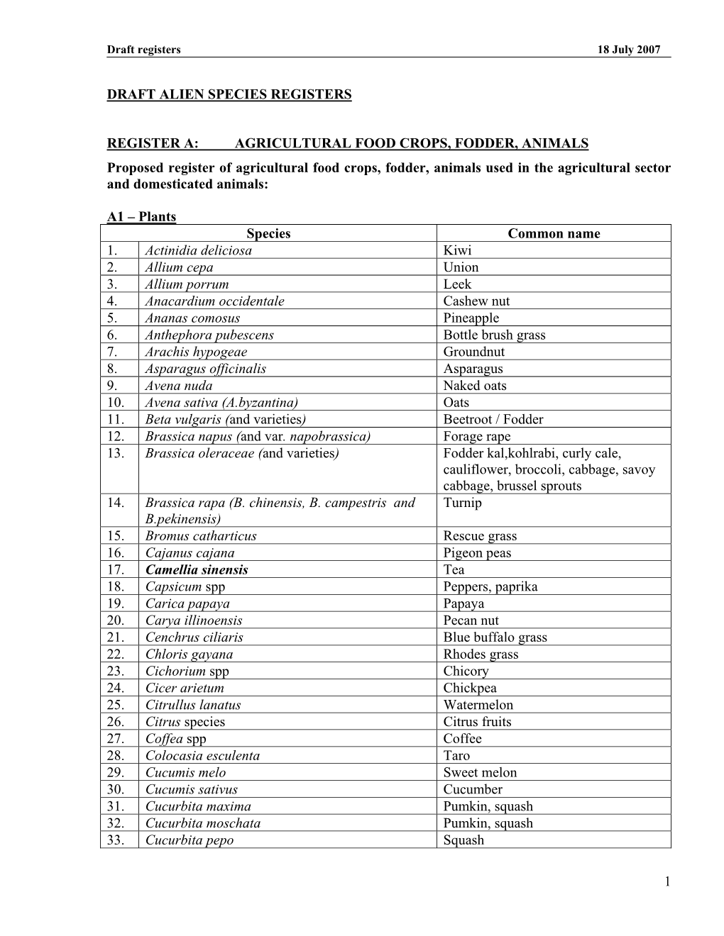 Proposed Register of Agricultural Food Crops, Fodder, Animals Used in the Agricultural Sector and Domesticated Animals